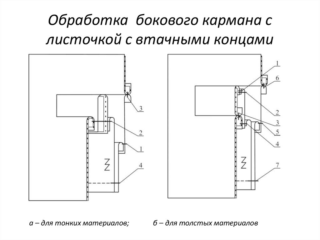 Прорезной карман в рамку с клапаном схема