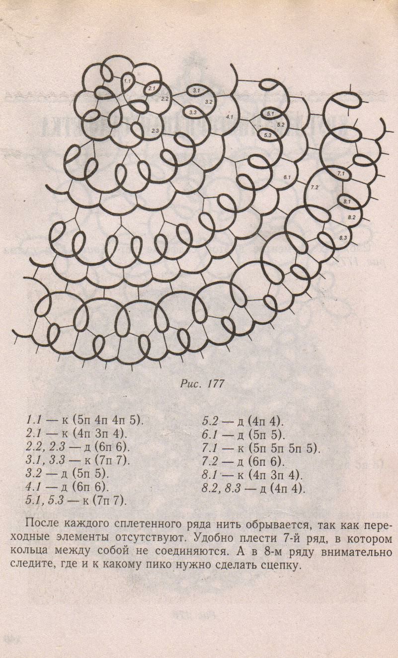 Фриволите: схемы салфеток для начинающих иглой пошагово
