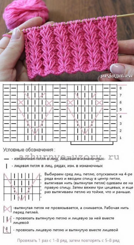 Шапка спицами крупной вязкой: схемы с описанием от опытных мастериц