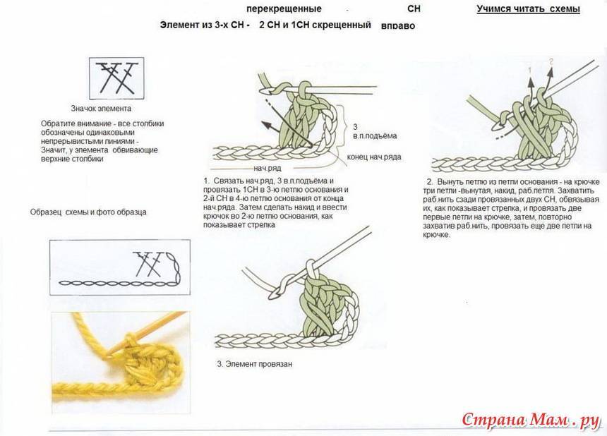 Полустолбик с накидом – промежуточный столбик в вязании крючком