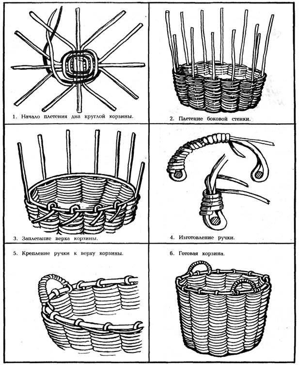 Схемы плетения корзин из бумажной лозы