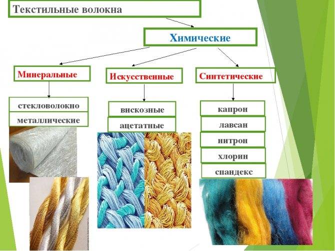 Что такое флис (ткань)? фото, описание, состав, свойства :: syl.ru