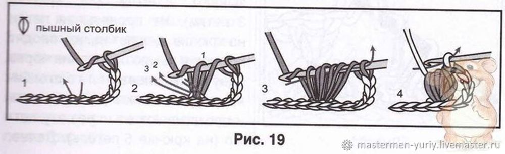 Как вязать столбики крючком — схемы для начинающих с накидом и без накида, с общей вершиной + фото