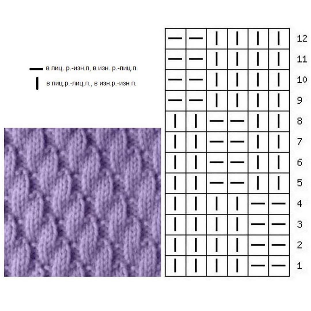Вязание снуда спицами — описание схем вязания для начинающих