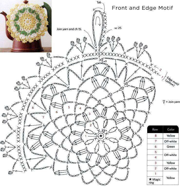 Схема крючком прихватка круглая