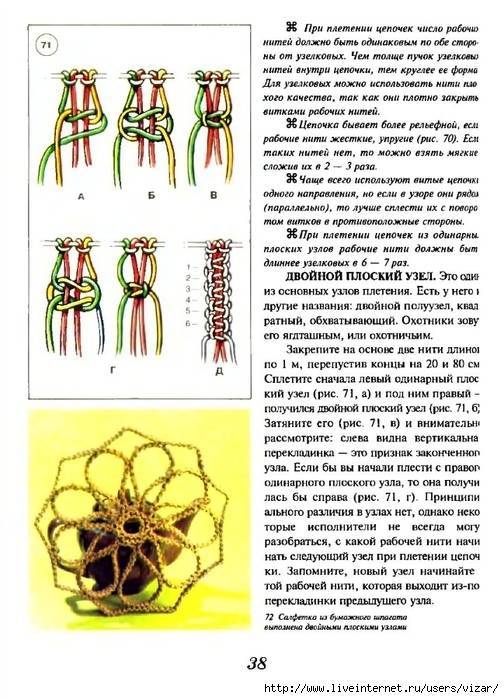 Макраме пояс схемы плетения и пошаговое изготовление