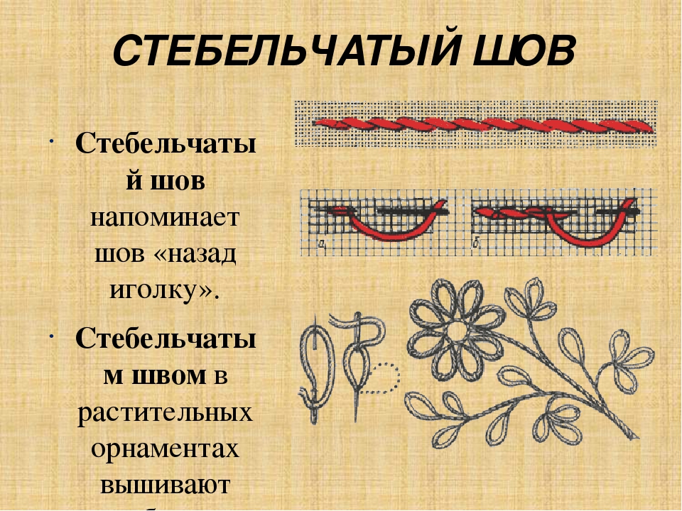 Вышивка на одежде для начинающих ручная схемы с подробным описанием