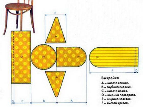 Чехлы на стулья сшить своими руками выкройка. Лекало стула. Чехол на стул выкройка. Лекало чехлов на стулья. Чехол на стул со спинкой выкройка.