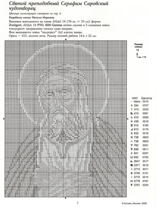 Схемы вышивок крестом иконы