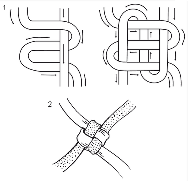 Плетение из шнура или веревки схемы для начинающих