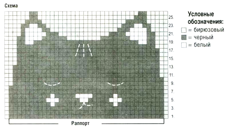 Детские шапочки спицами с ушками схема. Шапка кошка спицами схема. Схема вязания шапки для кошки. Шапка с ушками спицами схема. Вязание шапки кошки спицами схемы для девочки.