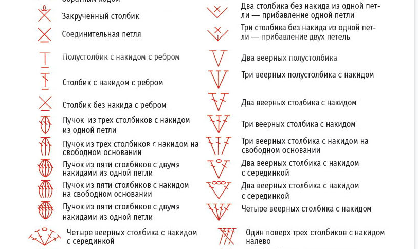 Условные обозначения при вязании крючком с описанием