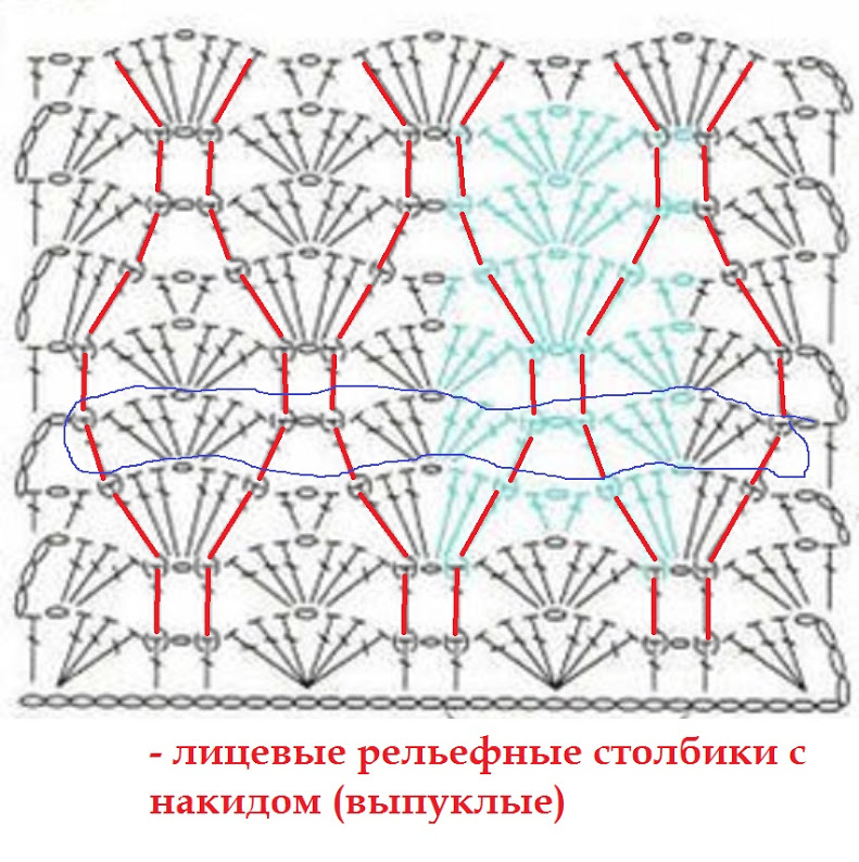 Рисунок крючком столбики