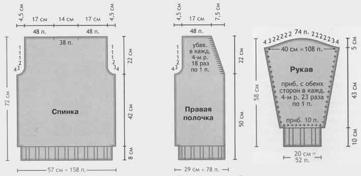 Вяжем рукав снизу вверх. Вязание спицами рукава снизу вверх прямой. Вязка рукава снизу спицами. Вязание рукава спицами снизу вверх 3/4. Схема вязки рукава спицами.