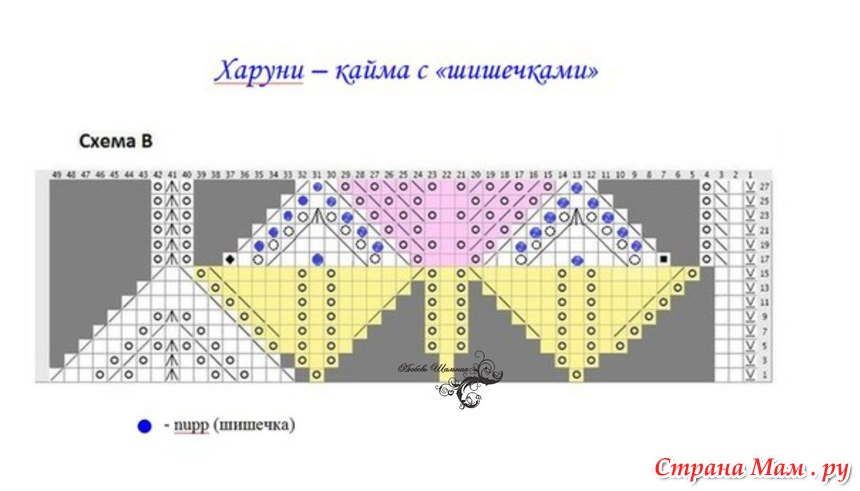 Шаль харуни с двойной каймой описание и схема с