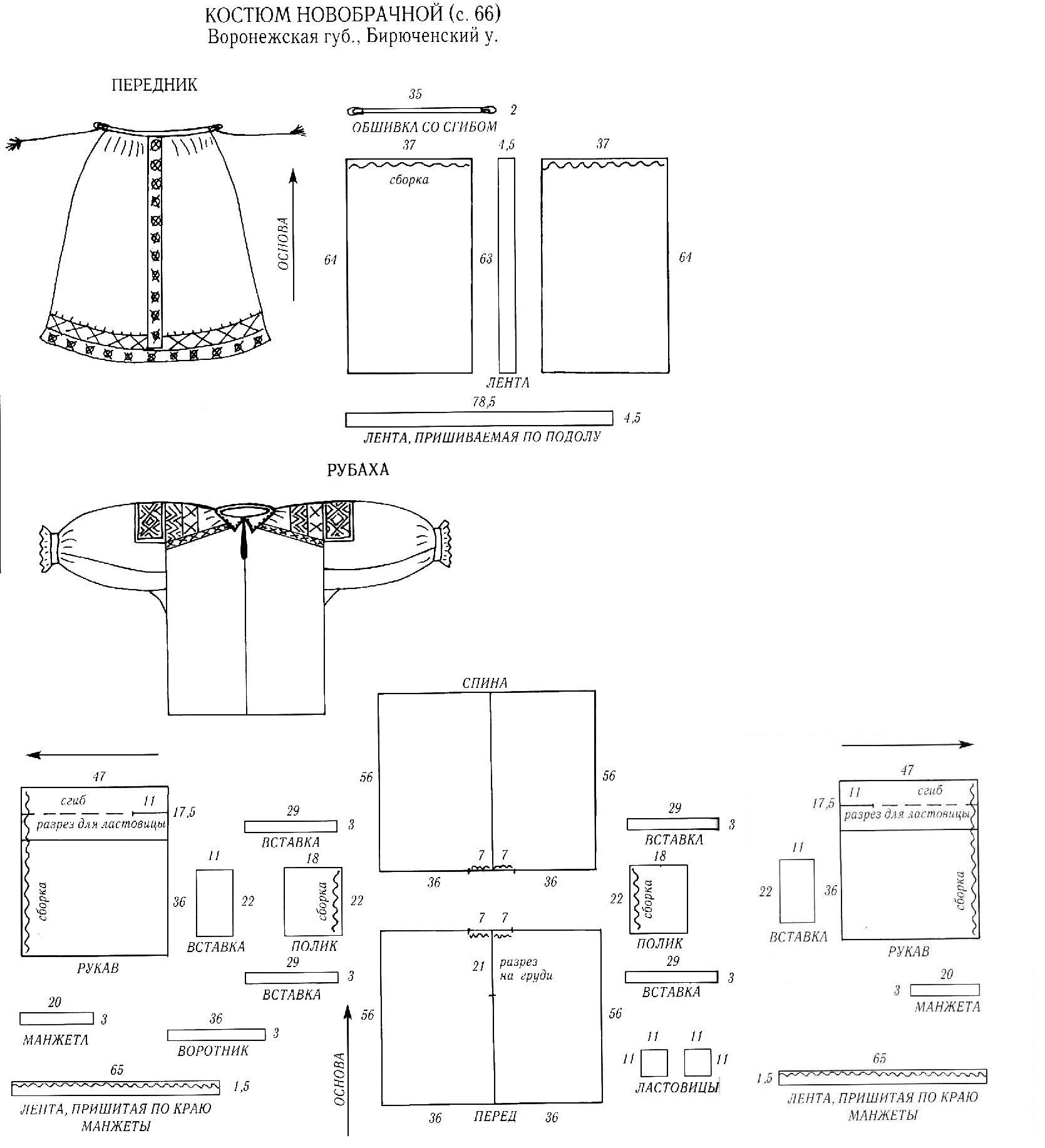 Выкройка женской рубахи Воронежской губернии