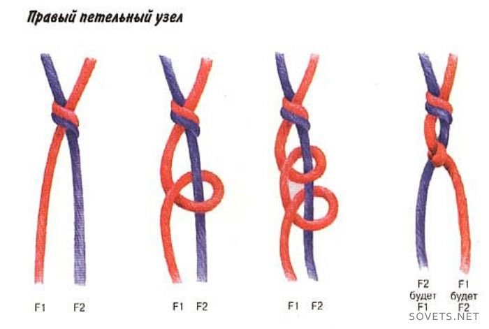 Как завязать красный браслет на запястье правильно схема