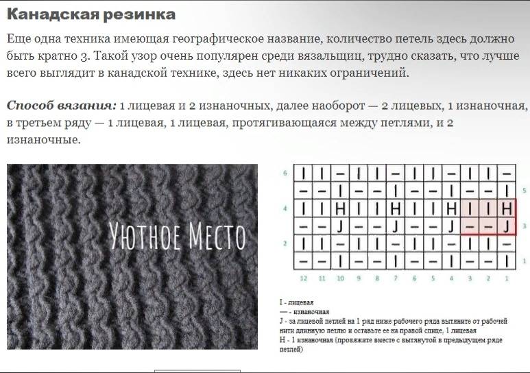 Польская резинка: схема вязания. как вязать польскую резинку спицами
