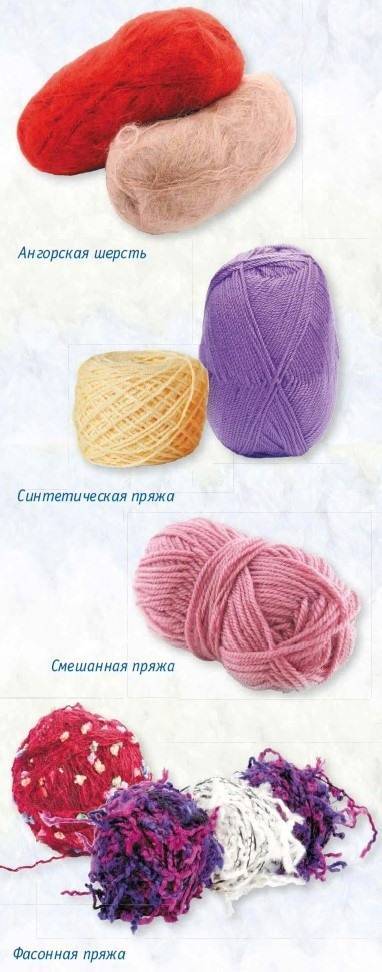 Как называются нитки для вязания? виды ниток для вязания