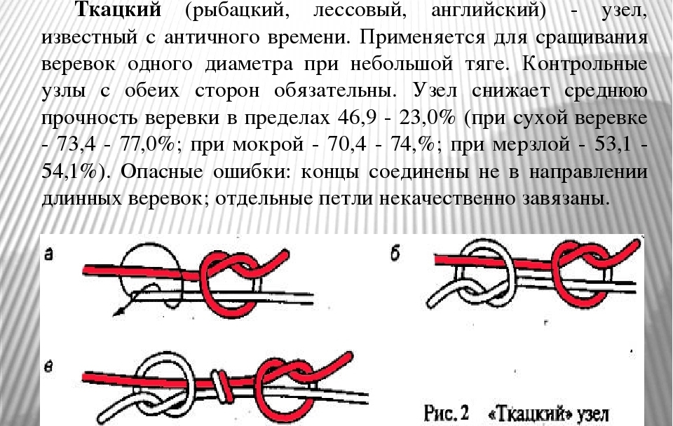 Узел палача как вязать схема и объяснение