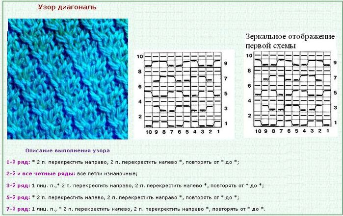 Вязание по диагонали спицами: описание, модели