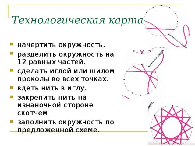 Конспект урока по технологии 3 класс изонить школа россии с презентацией