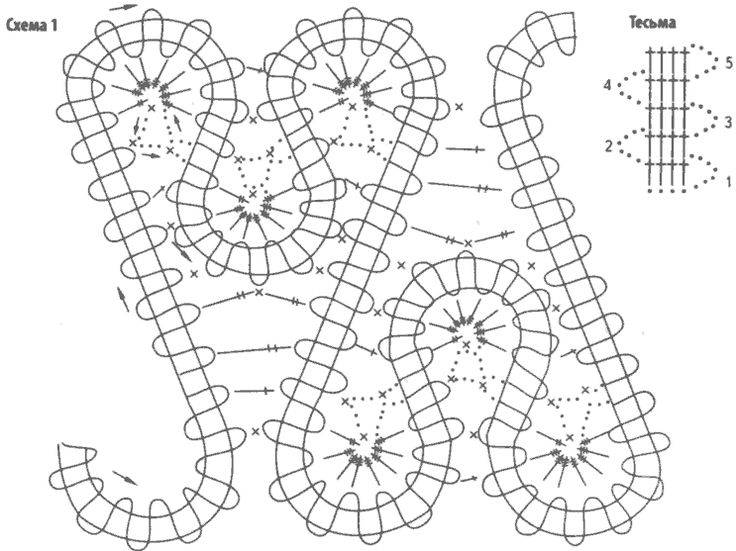 Кружева крючком схемы и описание
