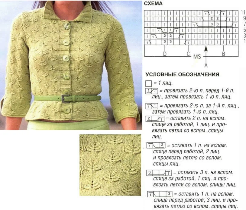 Ажурное вязание спицами — схемы и инструкции по вязанию летних кофточек с узорами, кардиганов для начинающих