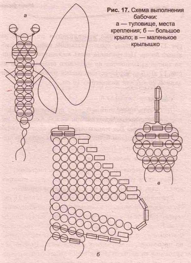Схемы плетения из бисера для начинающих — пошаговая инструкция с фото и описанием
