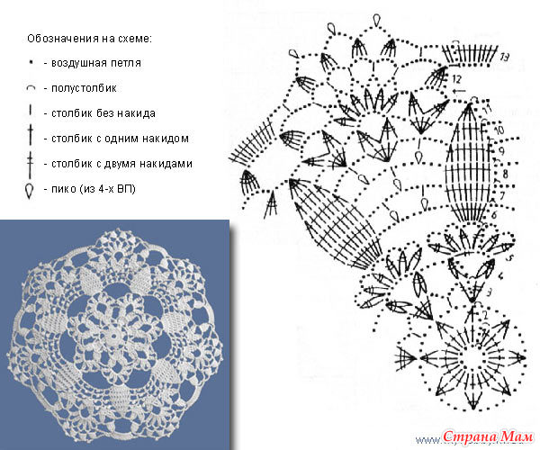 Ажурная салфетка крючком для начинающих схема и описание