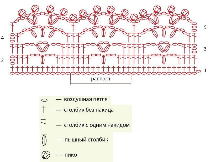 Кайма крючком для обвязки кофточек крючком схемы