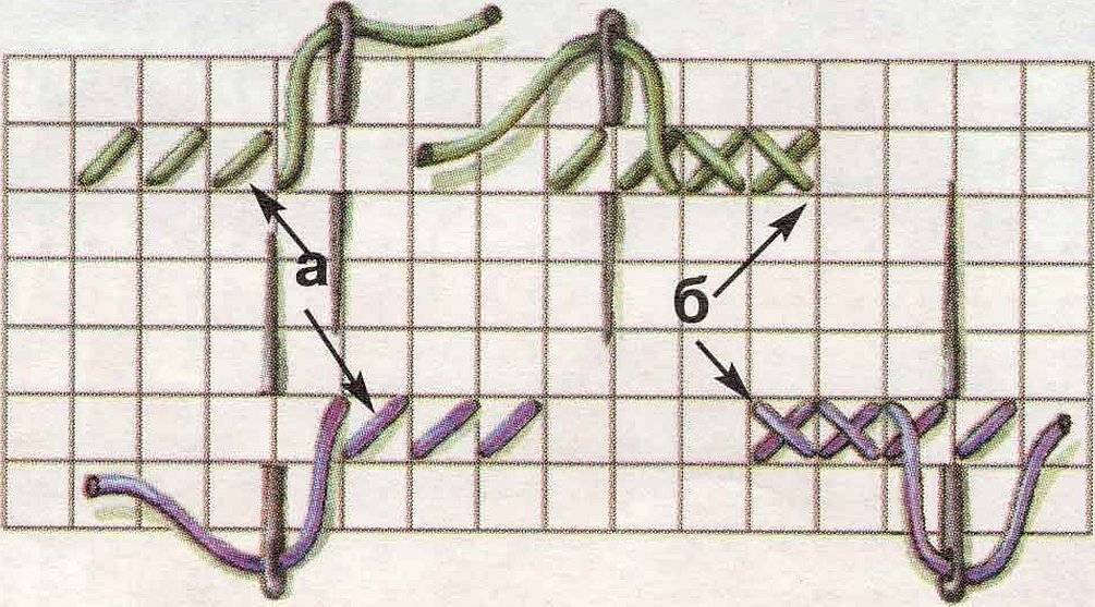 Вышивание крестиком для начинающих: правила, рисунки, техника. как научиться вышивать крестиком?