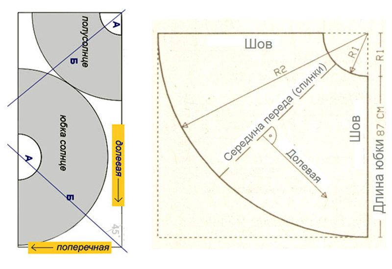 Юбка четверть солнца: выкройка самой легкая модели для новичков