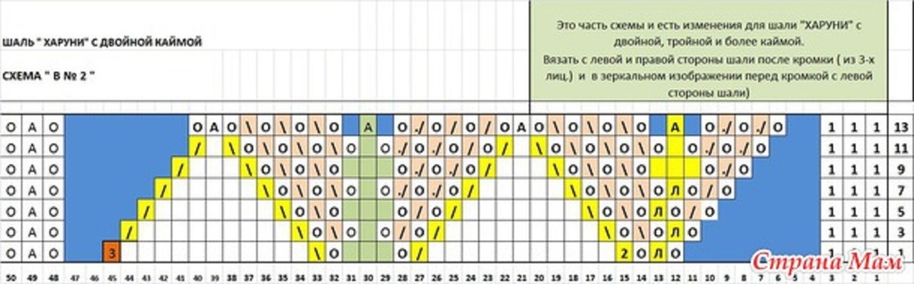 Пошаговая схема выполнения шали харуни спицами и крючком
