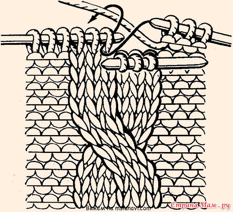 Как вязать косы спицами - подробное руководство для новичков пошагово, простые схемы с описанием этапов (170 фото)