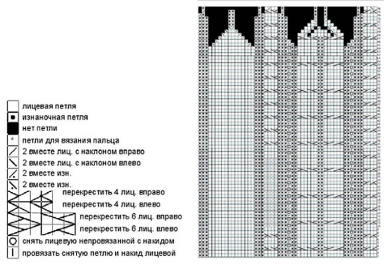 Узор для варежек спицами косы схемы и описание