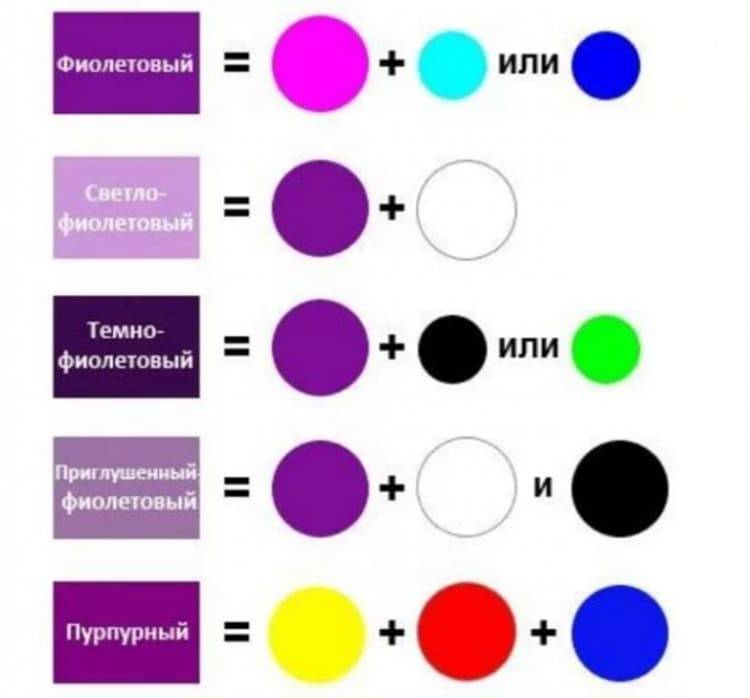 Как сделать фиолетовый цвет из базовых красок