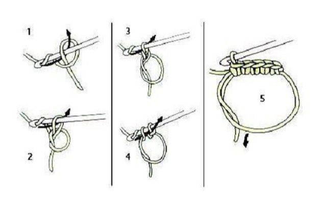 Как связать кольцо амигуруми крючком для начинающих пошагово схема