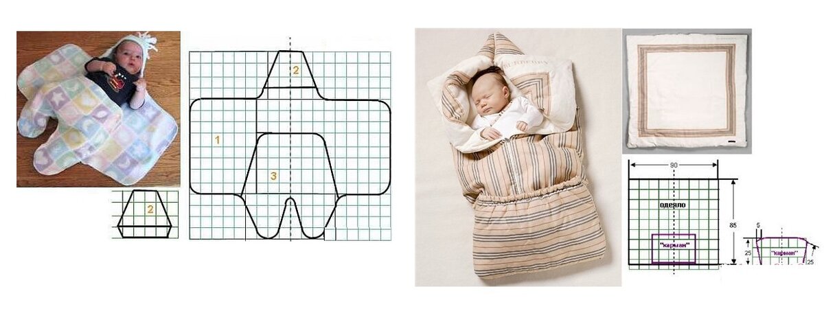 Конверт для новорожденного своими руками | самошвейка - сайт о шитье и рукоделии