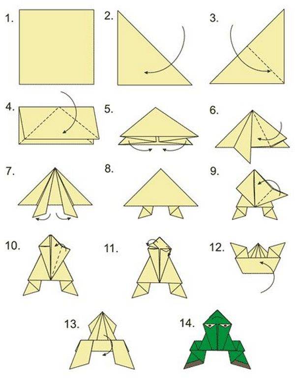 Лягушка оригами из бумаги прыгающая схема для детей пошаговое