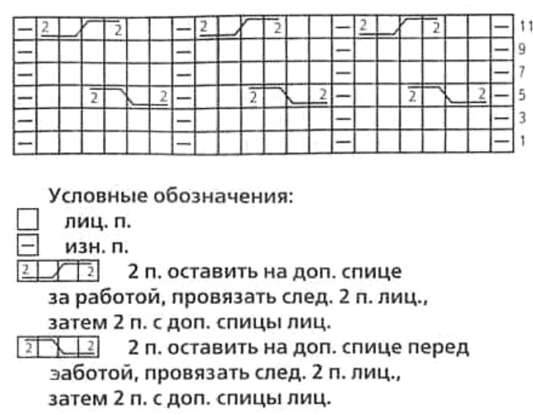 Варежки с косами спицами: схемы и описание разных моделей