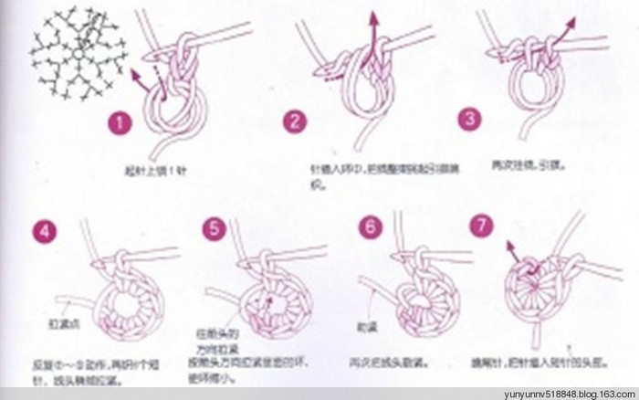 Как связать крючком круг для начинающих поэтапно фото в домашних условиях