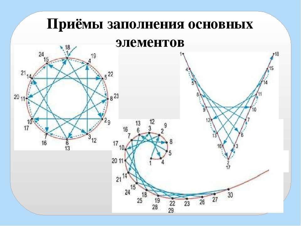 Схемы изонити с цифрами: секреты выполнения, ряд правил и видео-подборка