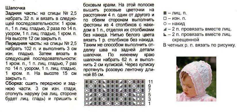 Чепчик спицами для новорожденных схемы и описание