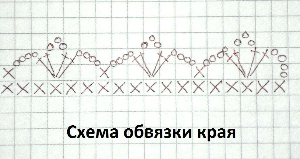 Как обвязать горловину спицами красивом