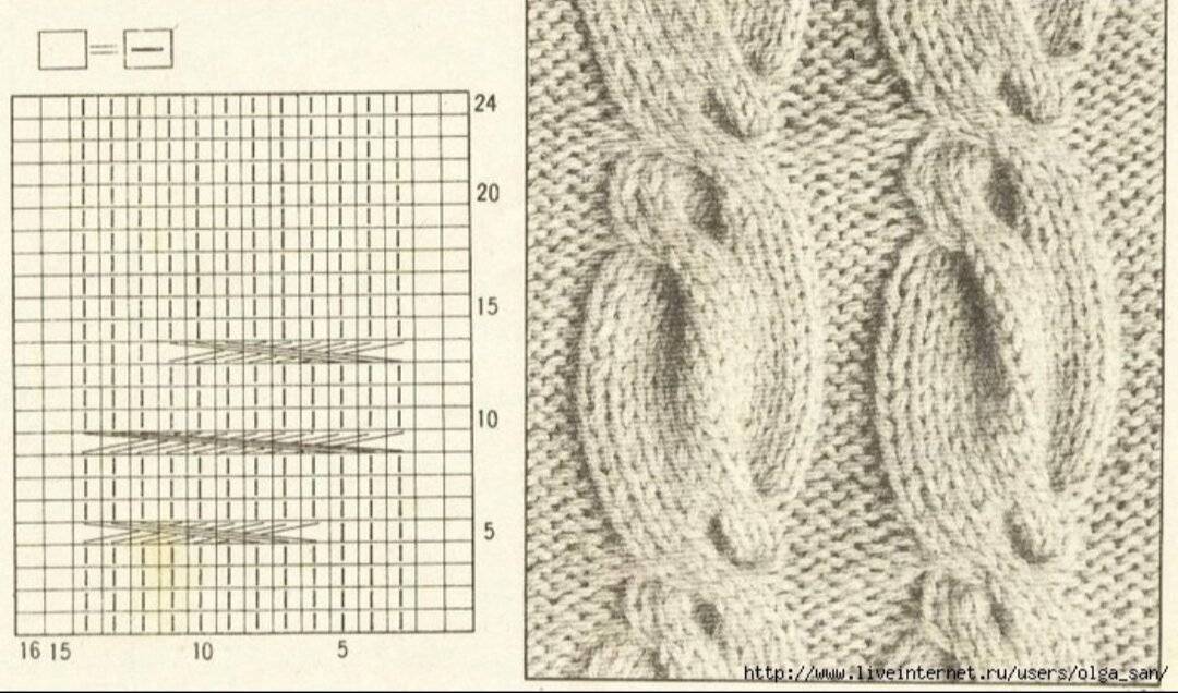 Рисунок жгуты спицами схемы