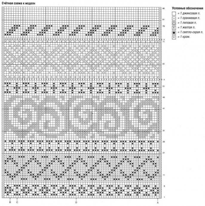 Норвежские узоры спицами со схемами и описанием вязания