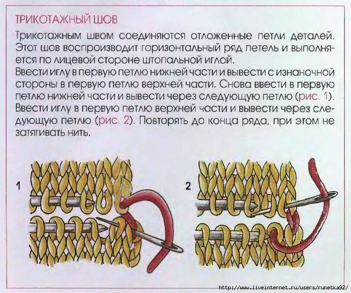 Схема трикотажного шва