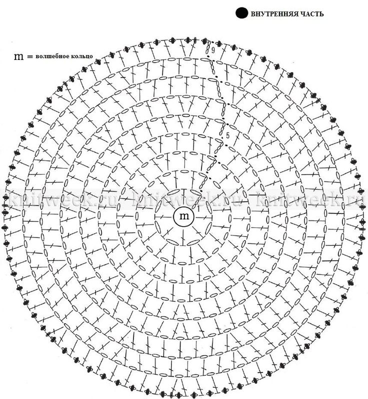 Как вязать круговой коврик крючком схема
