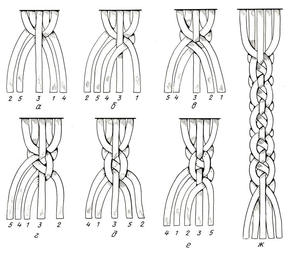 Плетение из четырех шнурков схема плетения